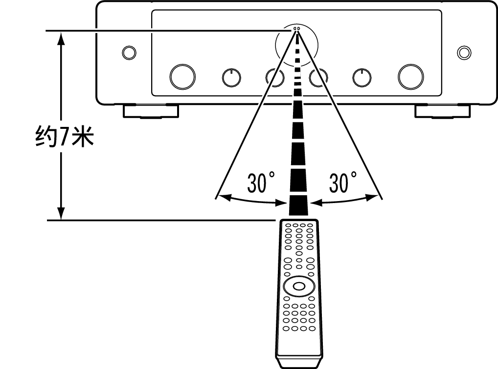 Use RC MODEL30N